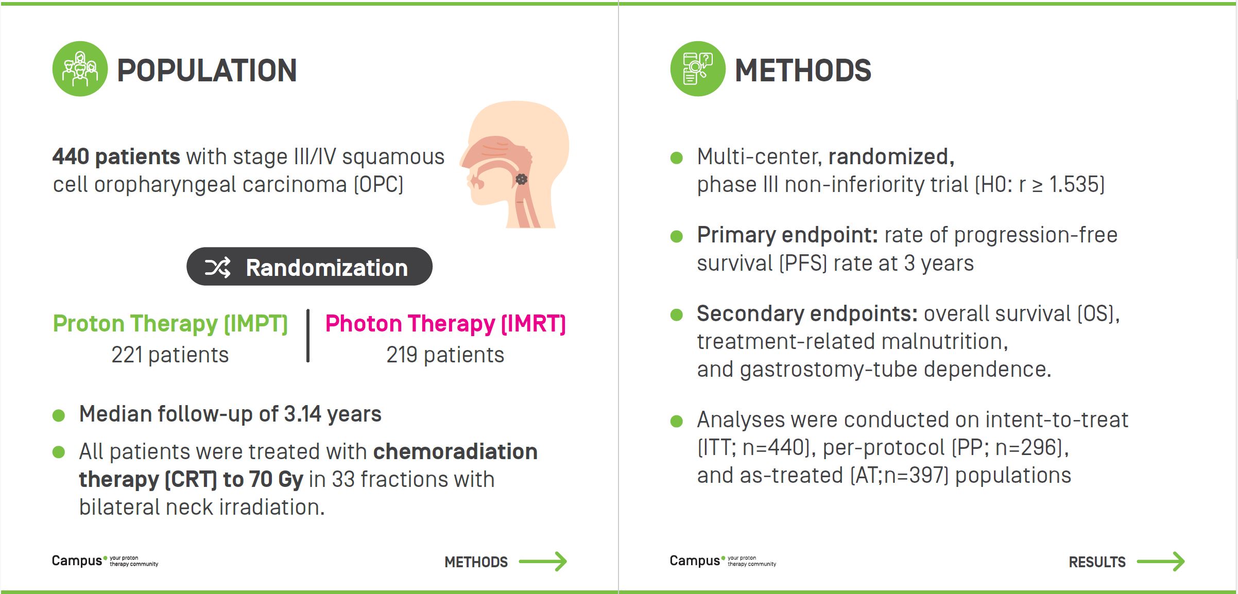 Population and method
