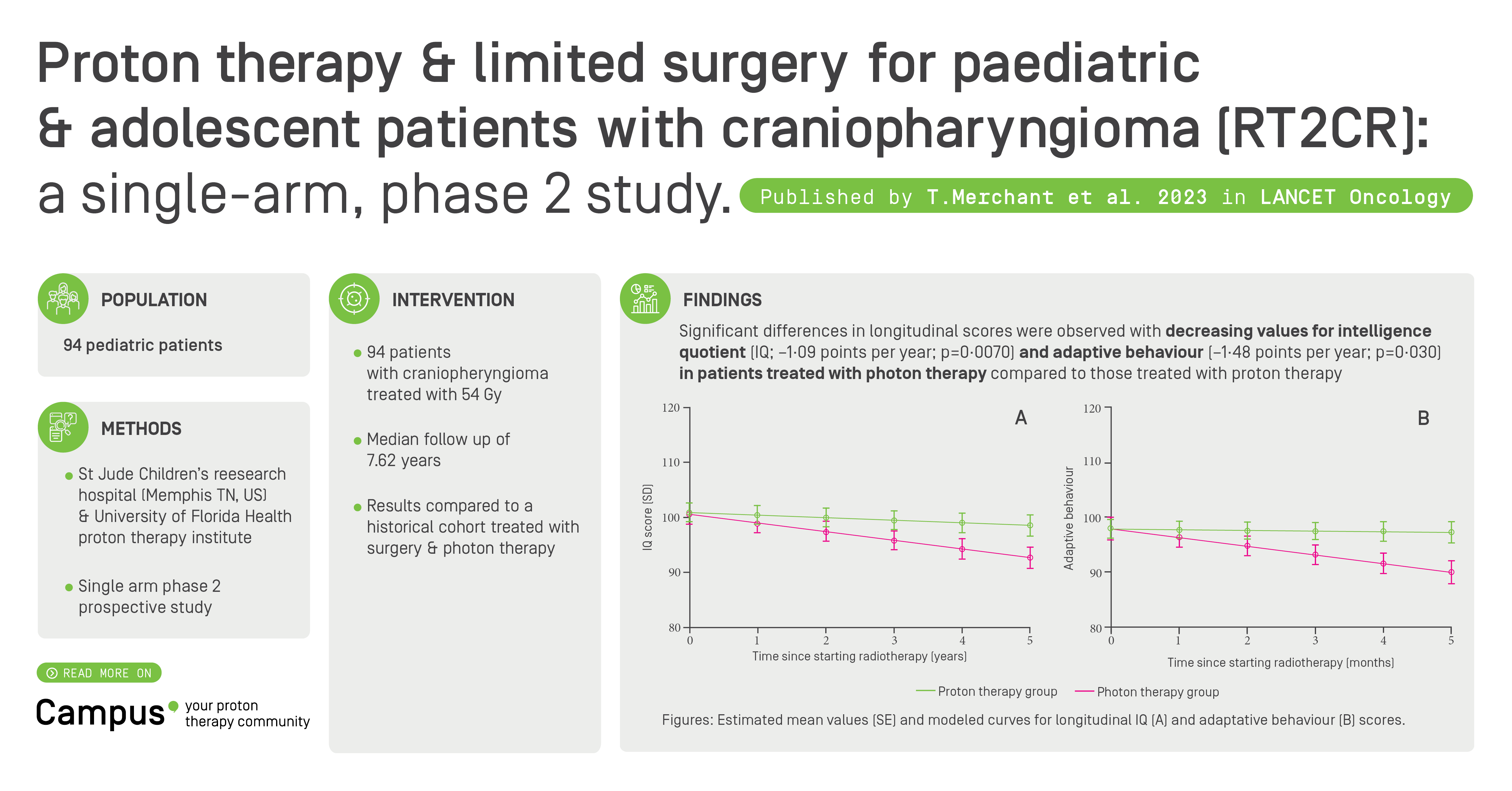 Proton therapy & limited surgery for paediatric  & adolescent patients with craniopharyngioma (RT2CR):