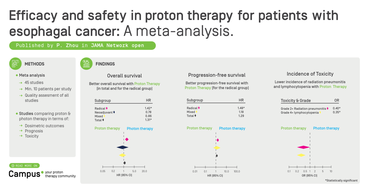 Efficacy and Safety in Proton Therapy and Photon Therapy for Patients ...