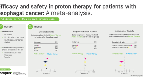 Proton therapy for esophageal cancer 