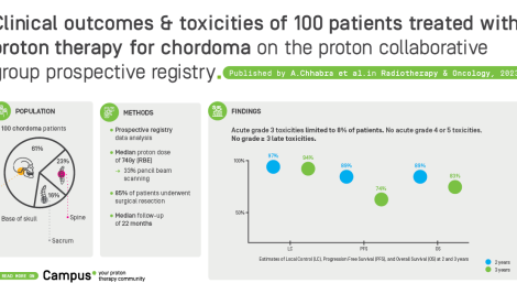 campus_publication_-_05_-_chhabra_a._chordoma.png