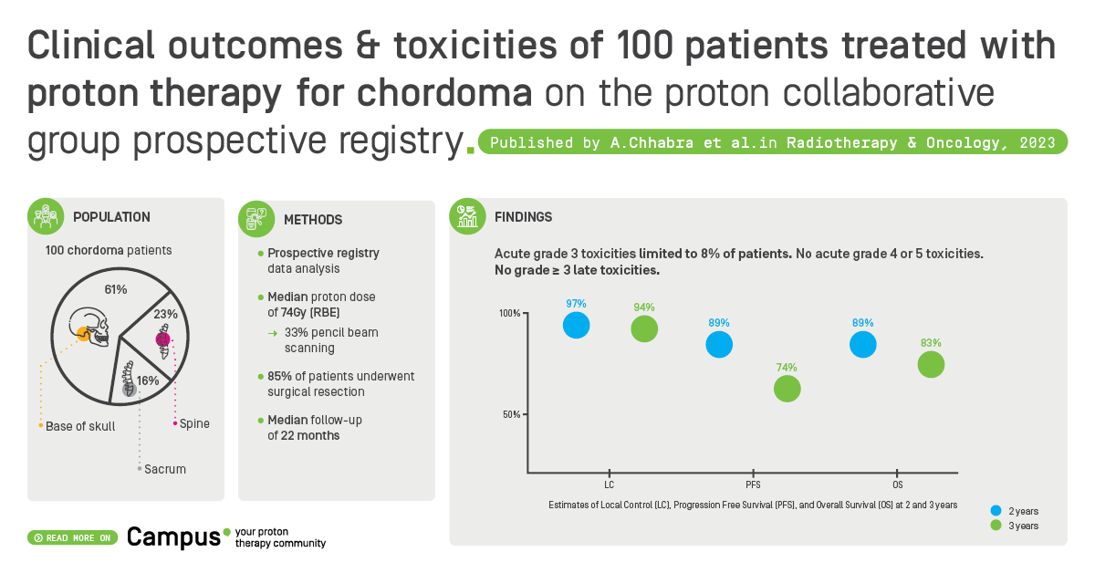 Clinication outcomes & toxicities of 100 patients treated with proton therapy for chordoma